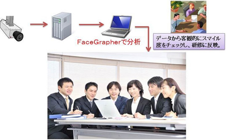 データから客観的にスマイル度をチェック